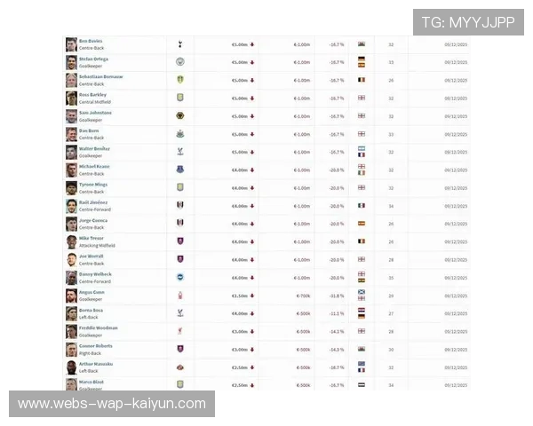 哈兰德身价暴涨至2亿欧元,曼城引领球员身价榜